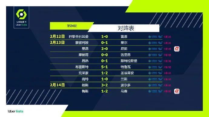  法甲收视率创新高强强对话吸睛无数  