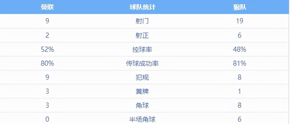  阿森纳与曼城积分差距缩小，争冠再生变数  
