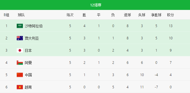  意甲半程总结传统豪门统治积分榜前三  